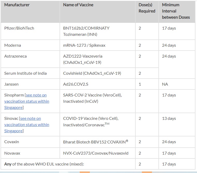вакцины Сингапур, виза в Сингапур